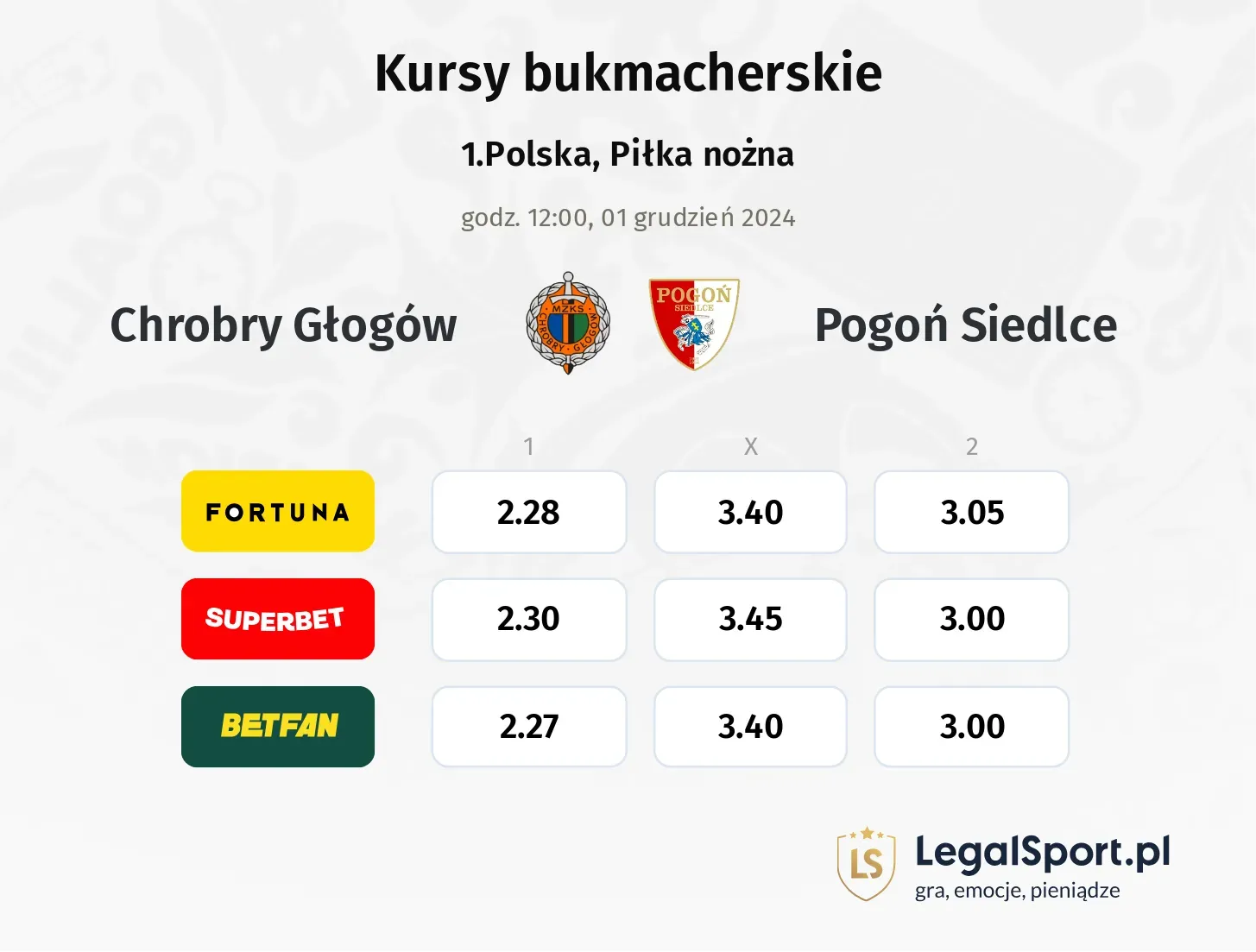 Chrobry Głogów - Pogoń Siedlce promocje bonusy na mecz