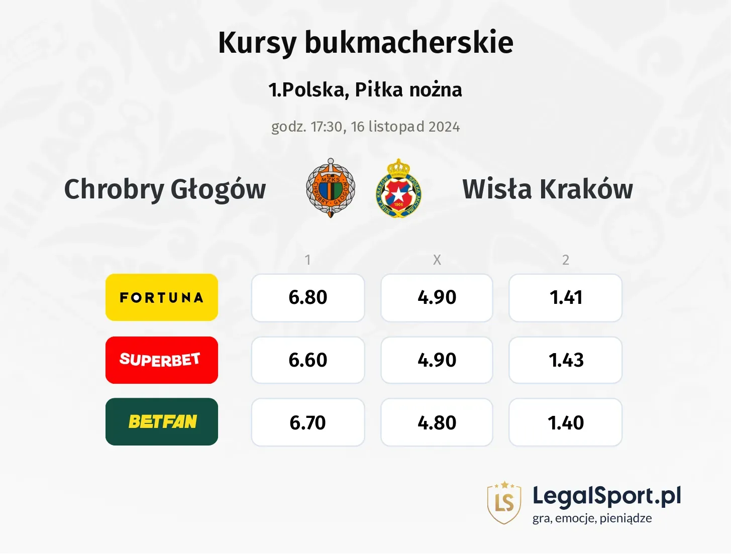 Chrobry Głogów - Wisła Kraków promocje bonusy na mecz