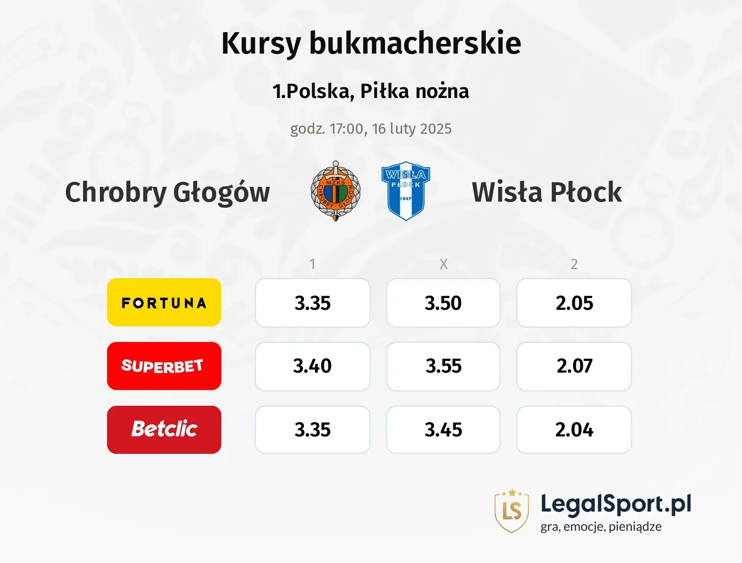 Chrobry Głogów - Wisła Płock promocje bonusy na mecz