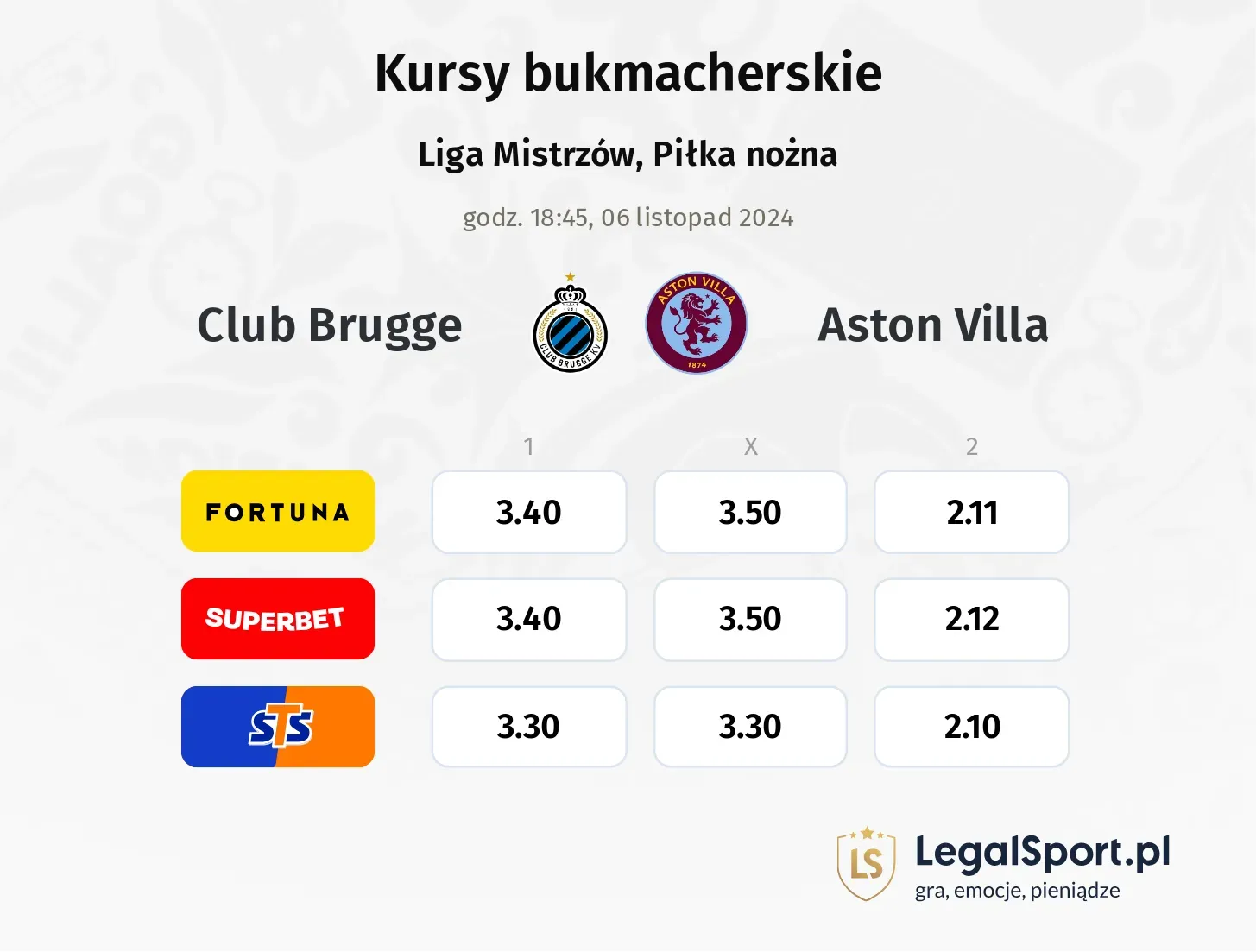 Club Brugge - Aston Villa typy, kursy 06.11, godz. 18:45