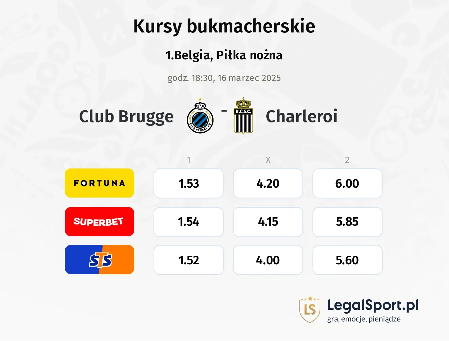 Club Brugge - Charleroi typy, kursy