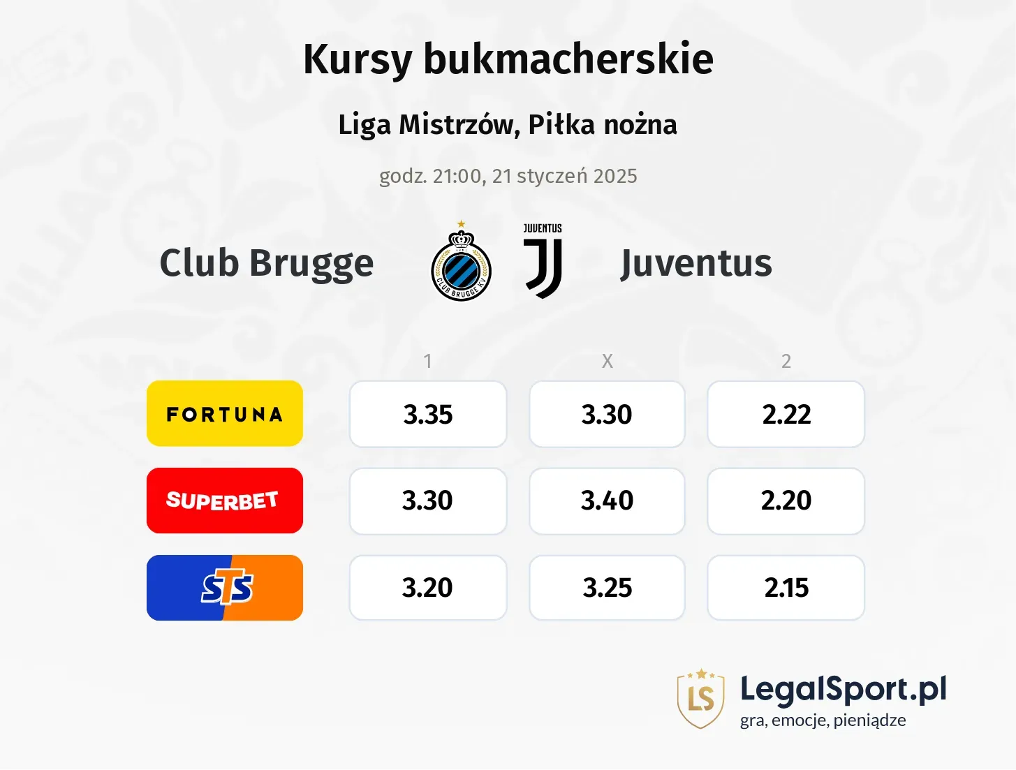 Club Brugge - Juventus typy, kursy