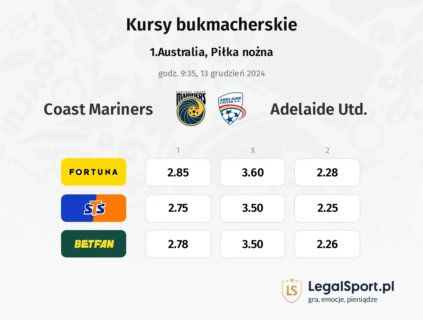 Coast Mariners - Adelaide Utd. promocje bonusy na mecz