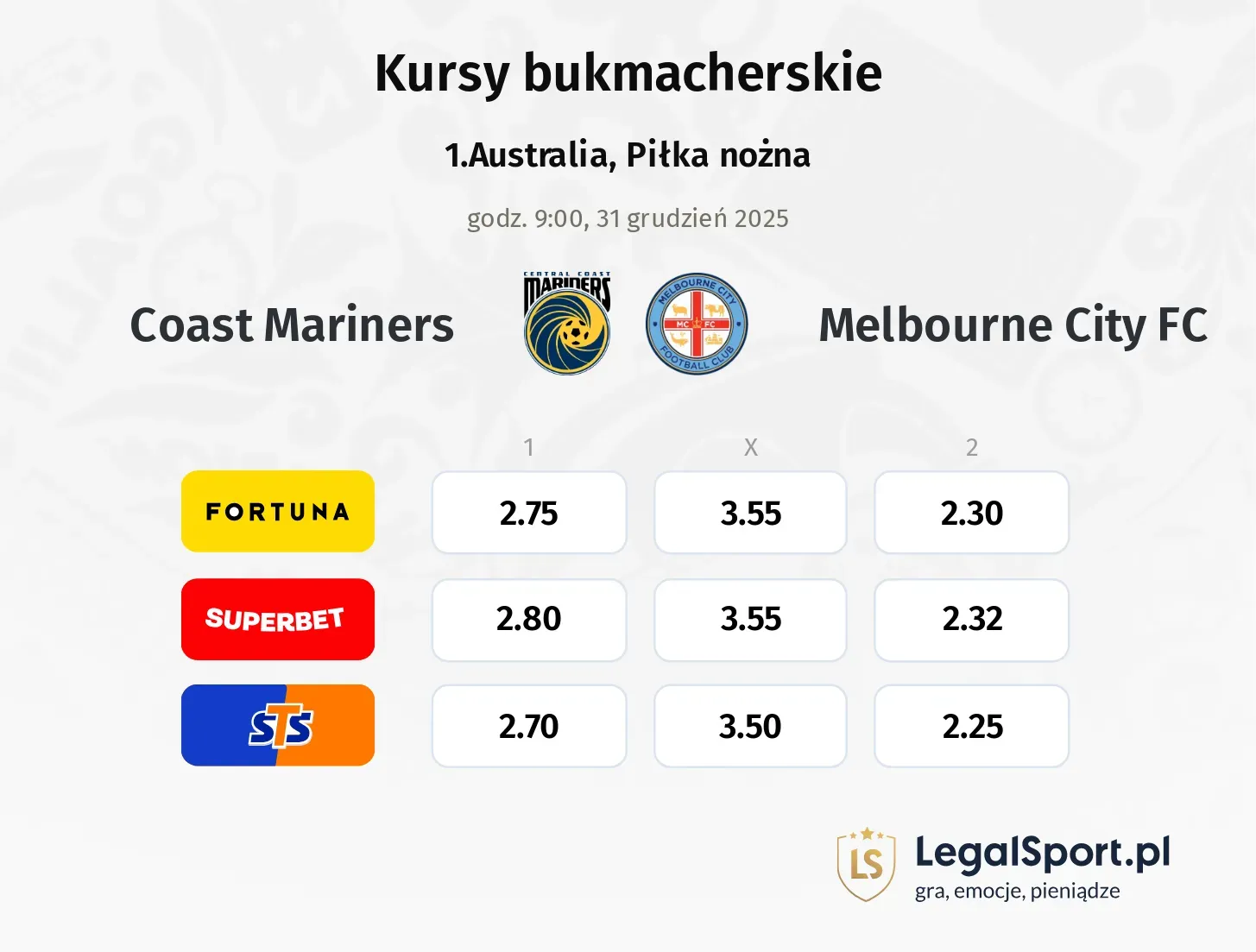 Coast Mariners - Melbourne City FC promocje bonusy na mecz