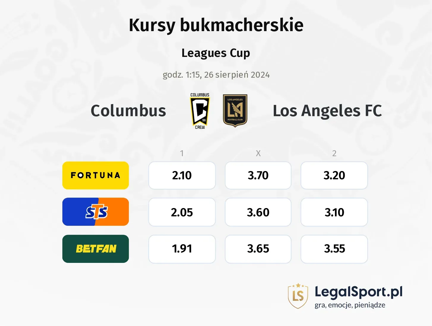 Columbus - Los Angeles FC typy, kursy 26.08, godz. 01:15