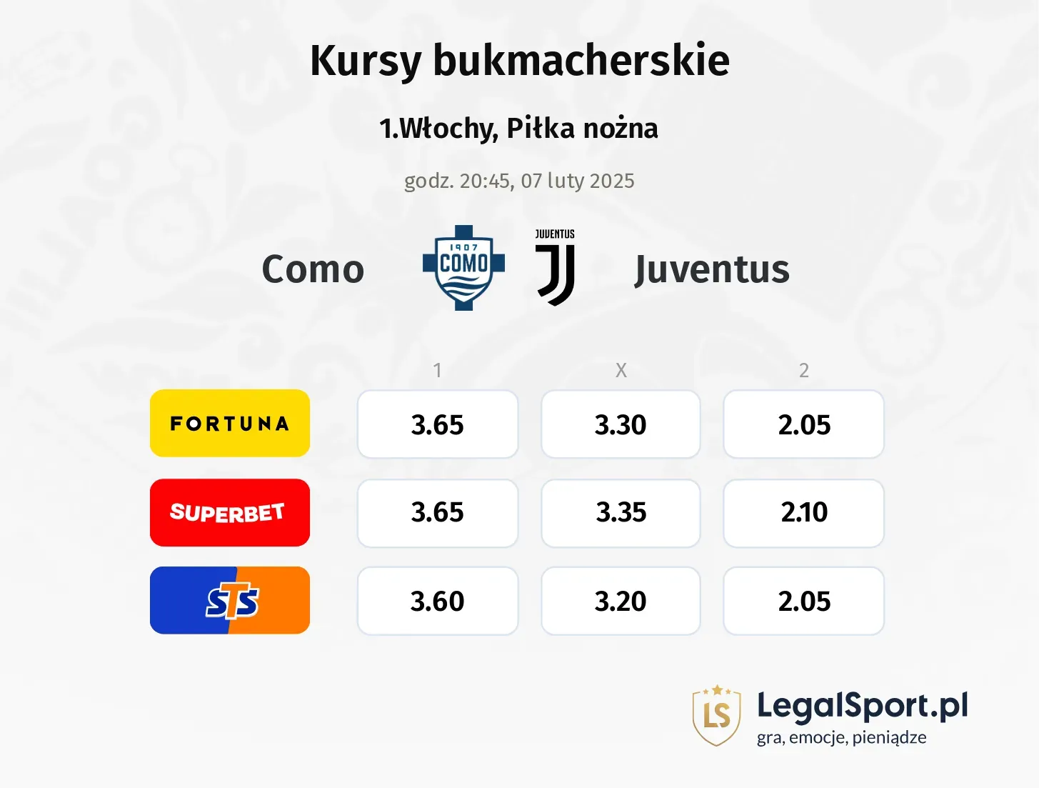 Como - Juventus typy, kursy