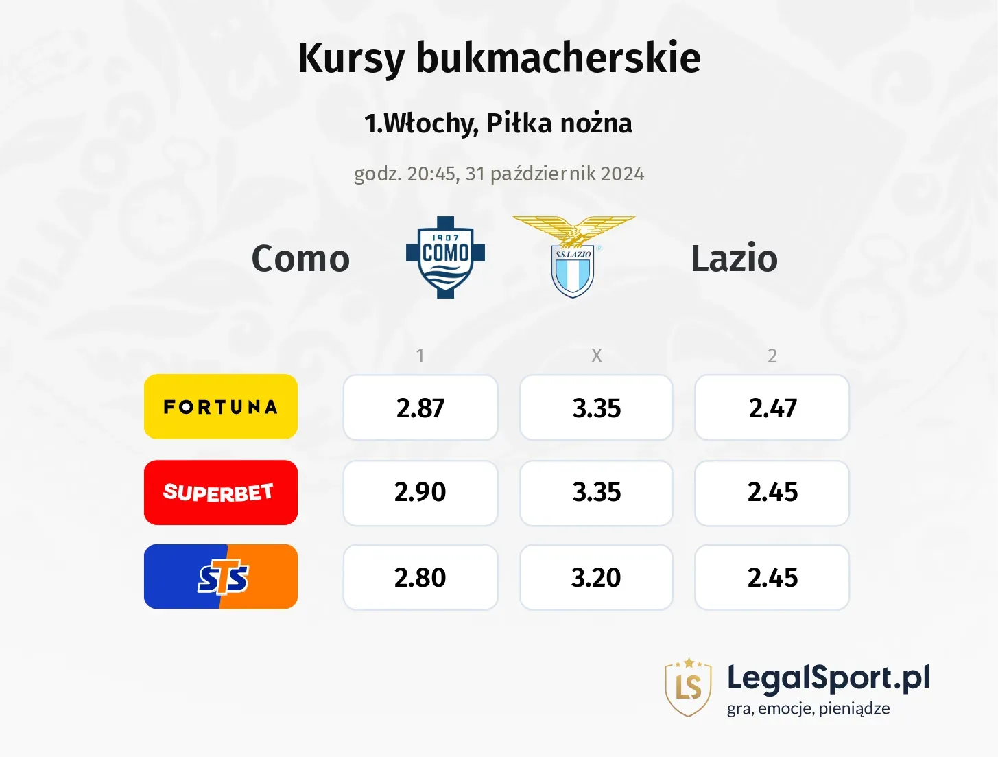 Como - Lazio typy, kursy 31.10, godz. 20:45