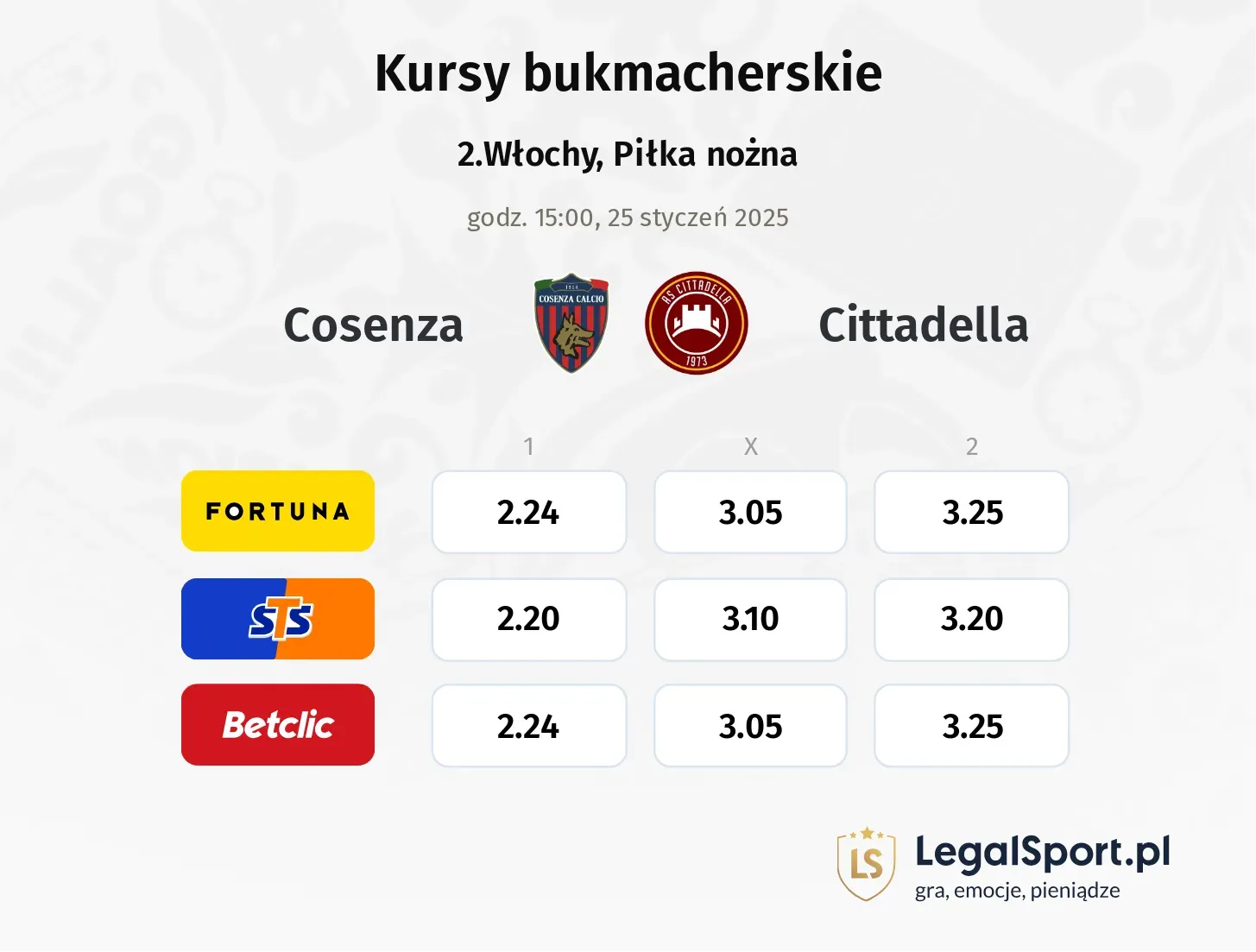 Cosenza - Cittadella typy, kursy