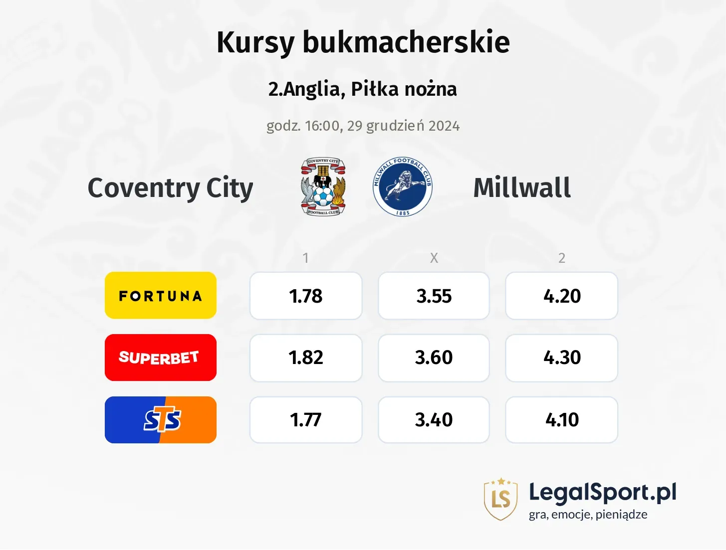 Coventry City - Millwall typy, kursy