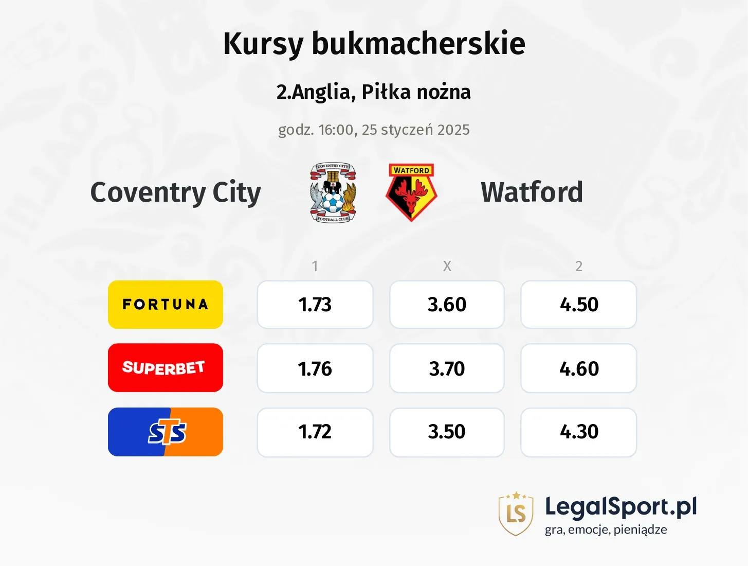 Coventry City - Watford promocje bonusy na mecz