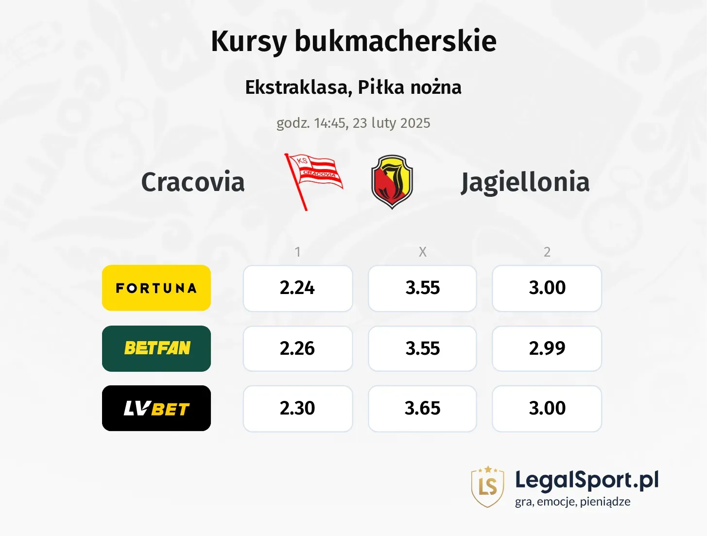 Cracovia - Jagiellonia typy, kursy