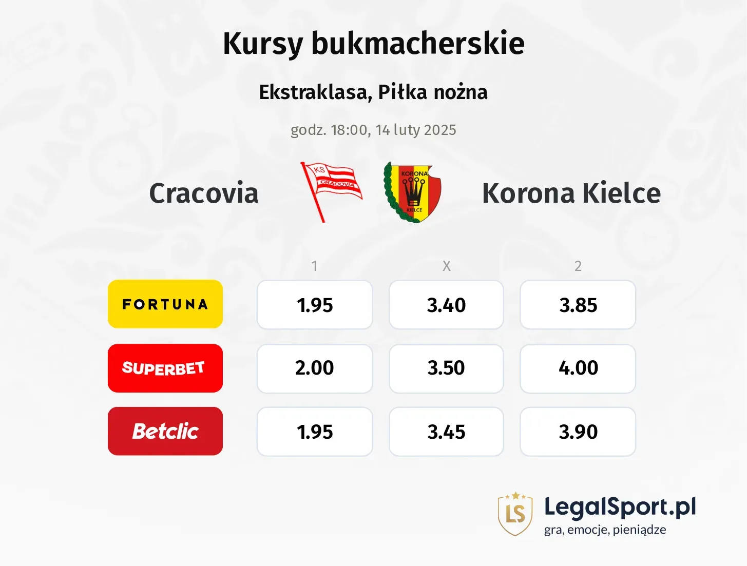 Cracovia - Korona Kielce typy, kursy