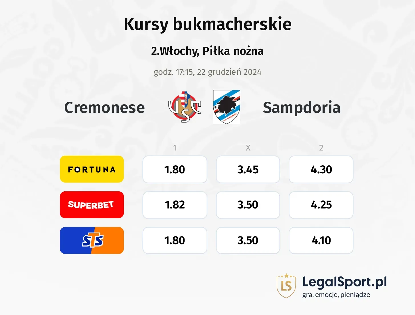 Cremonese - Sampdoria typy, kursy