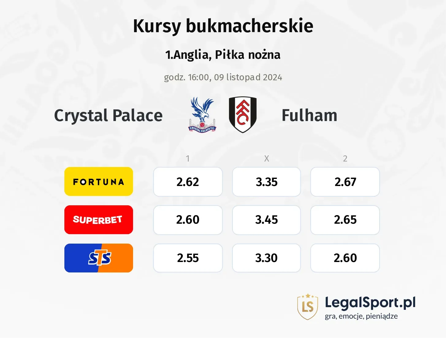 Crystal Palace - Fulham typy, kursy 09.11, godz. 16:00