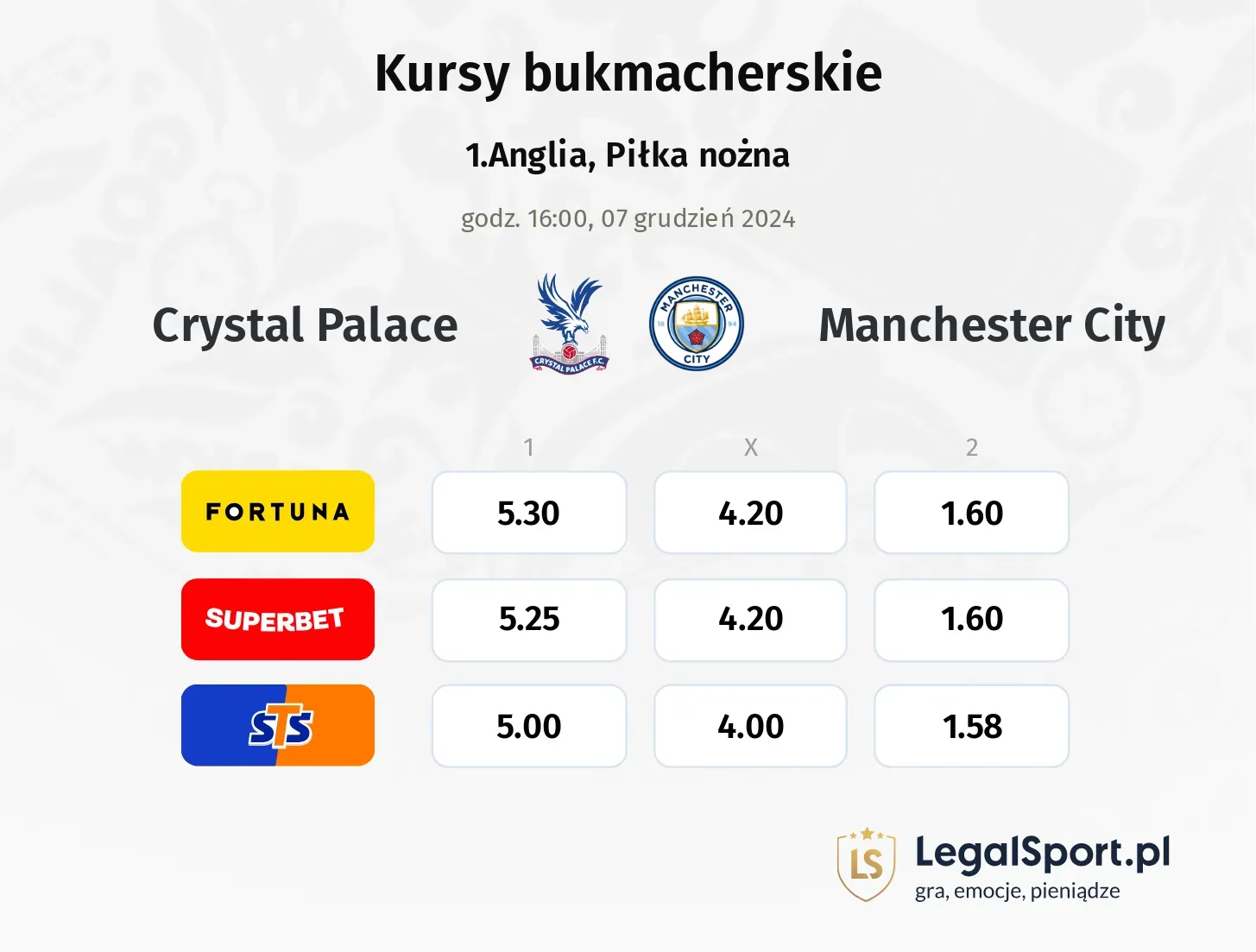 Crystal Palace - Manchester City promocje bonusy na mecz