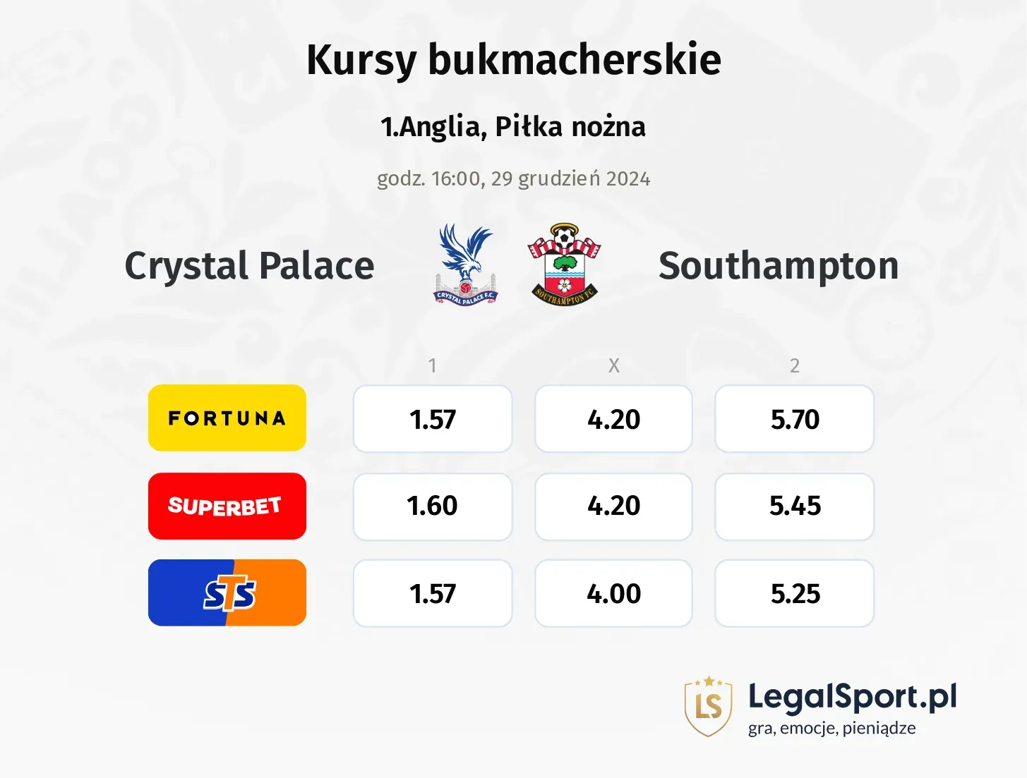 Crystal Palace - Southampton typy, kursy