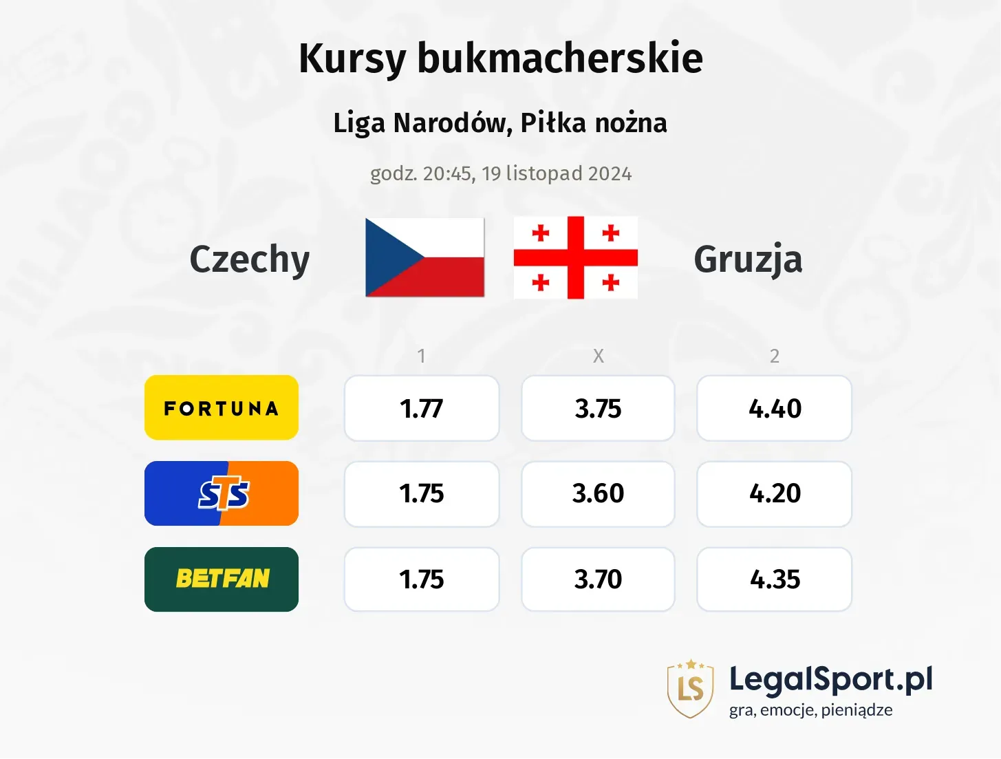 Czechy - Gruzja typy, kursy 19.11, godz. 20:45