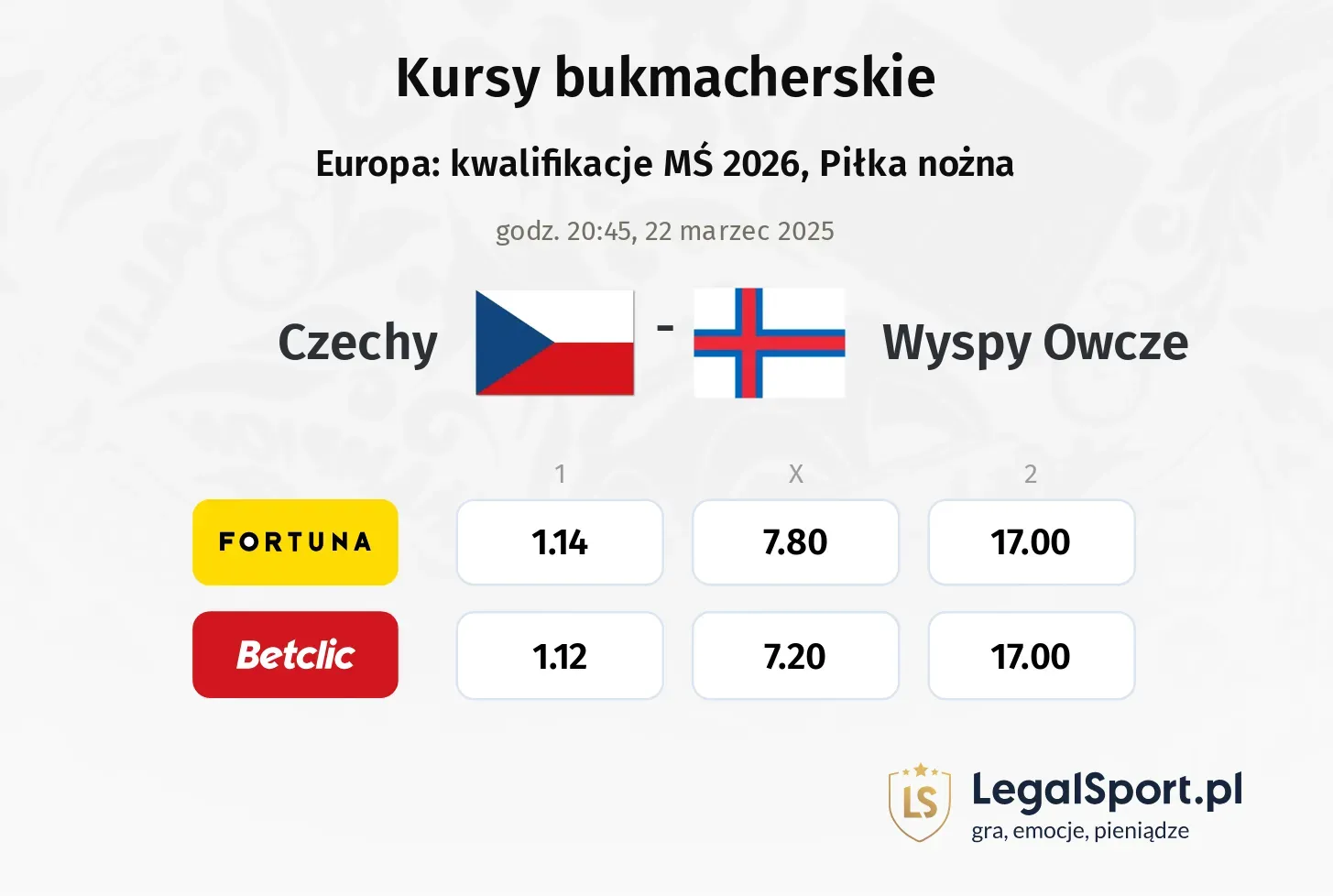 Czechy - Wyspy Owcze typy, kursy