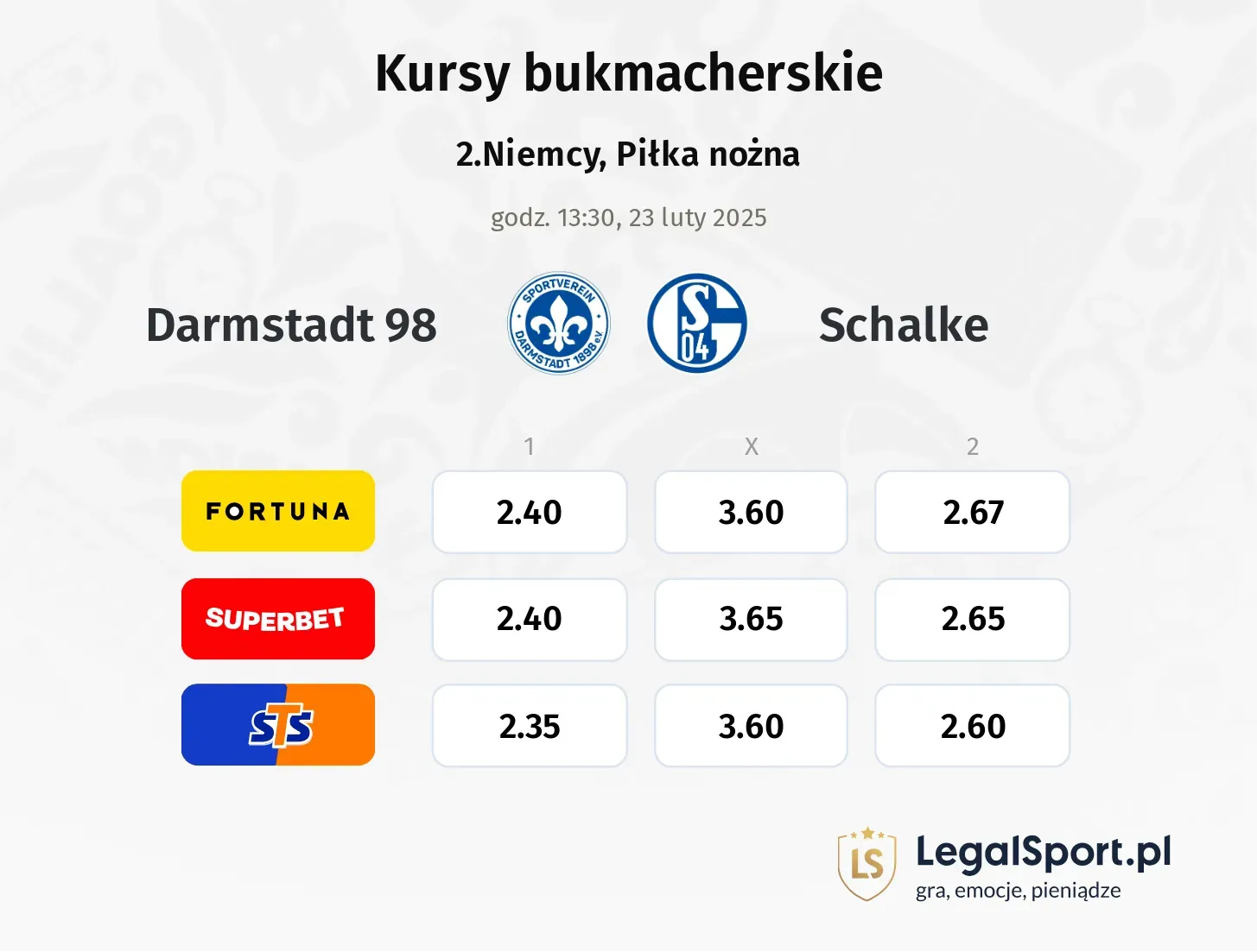 Darmstadt 98 - Schalke typy, kursy