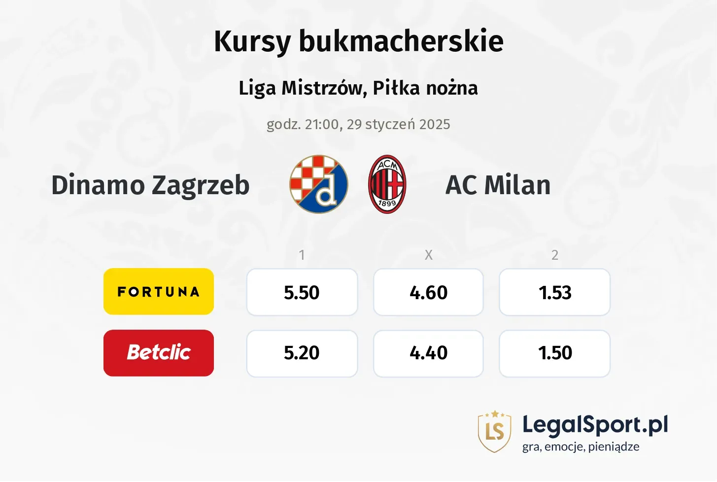 Dinamo Zagrzeb - AC Milan typy, kursy