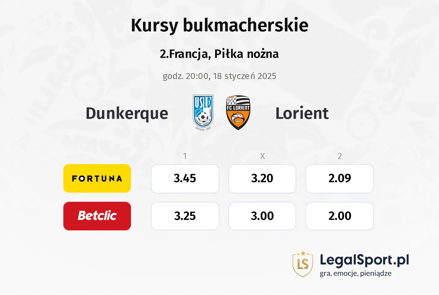 Dunkerque - Lorient typy, kursy