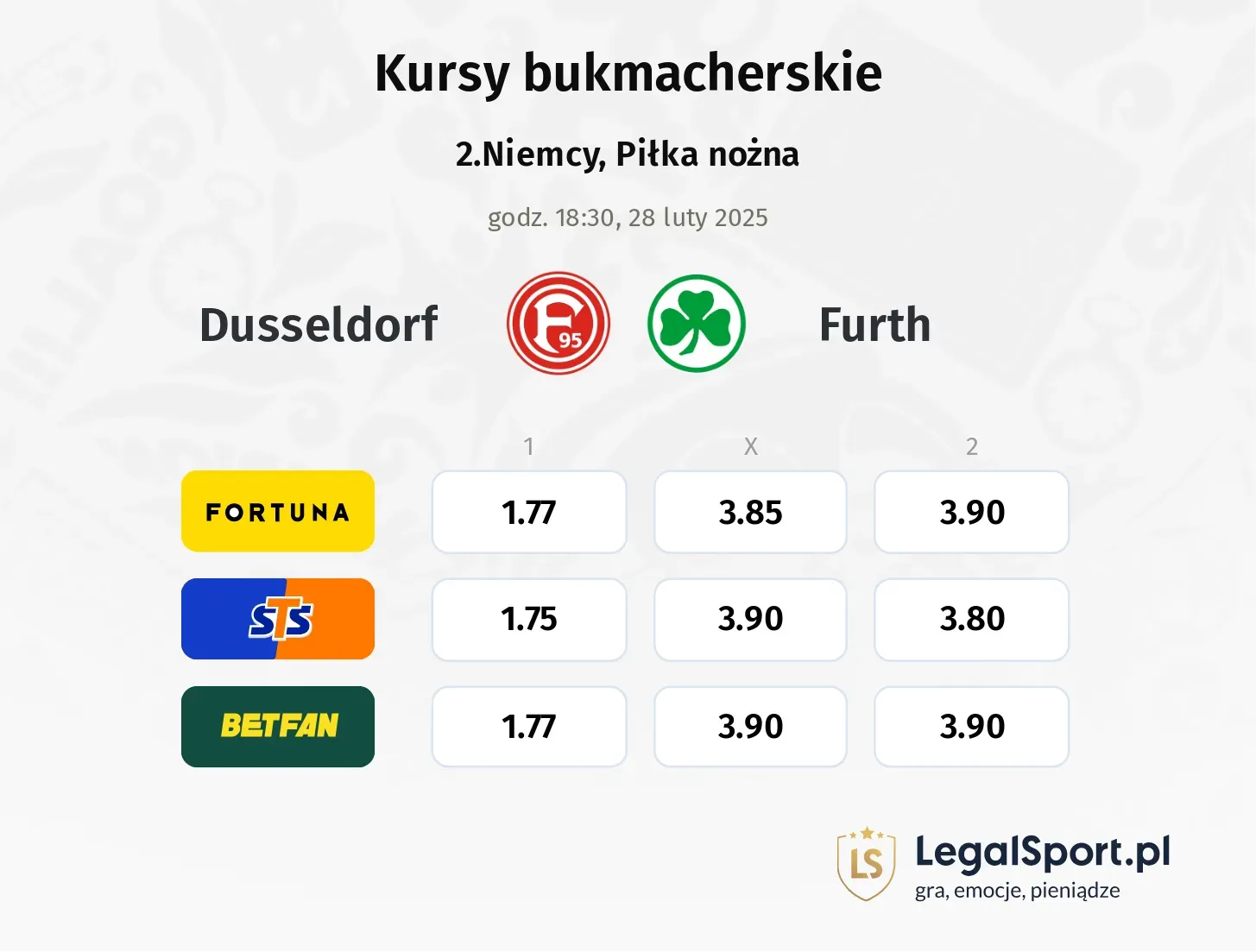 Dusseldorf - Furth promocje bonusy na mecz