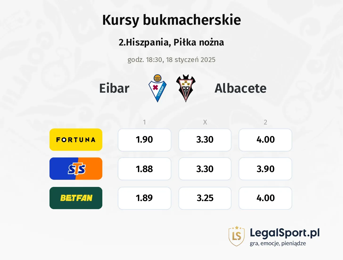 Eibar - Albacete typy, kursy