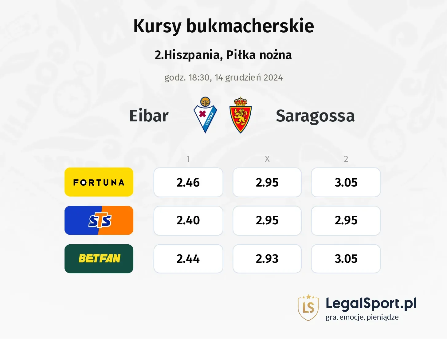 Eibar - Saragossa typy, kursy