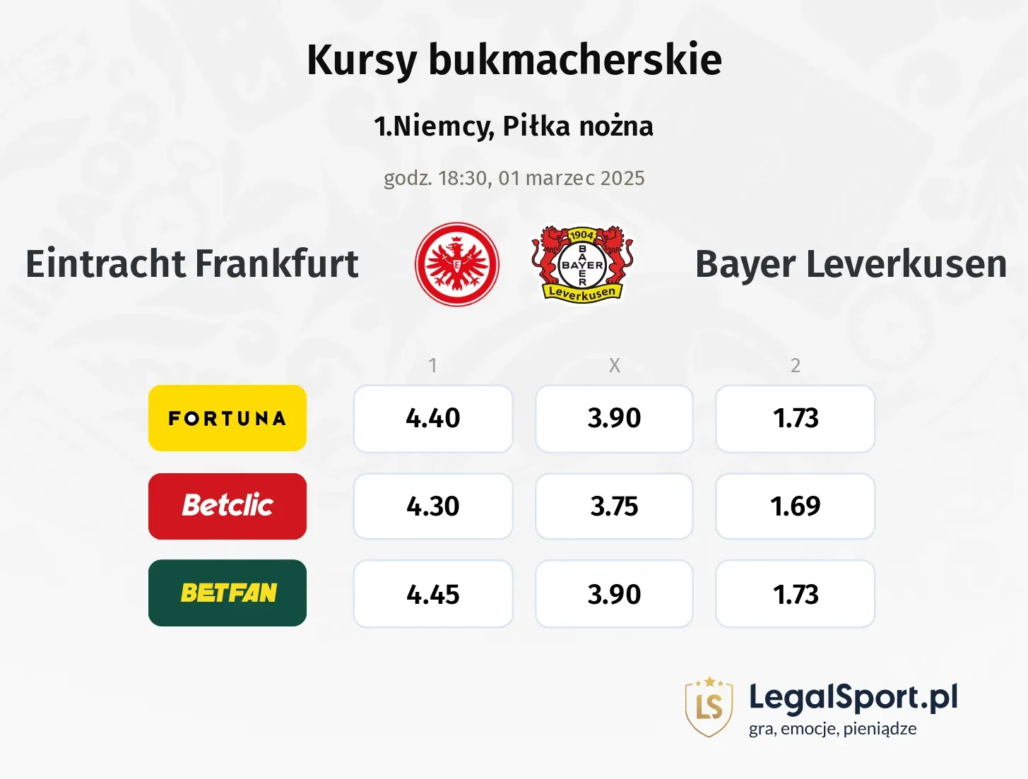 Eintracht Frankfurt - Bayer Leverkusen typy, kursy