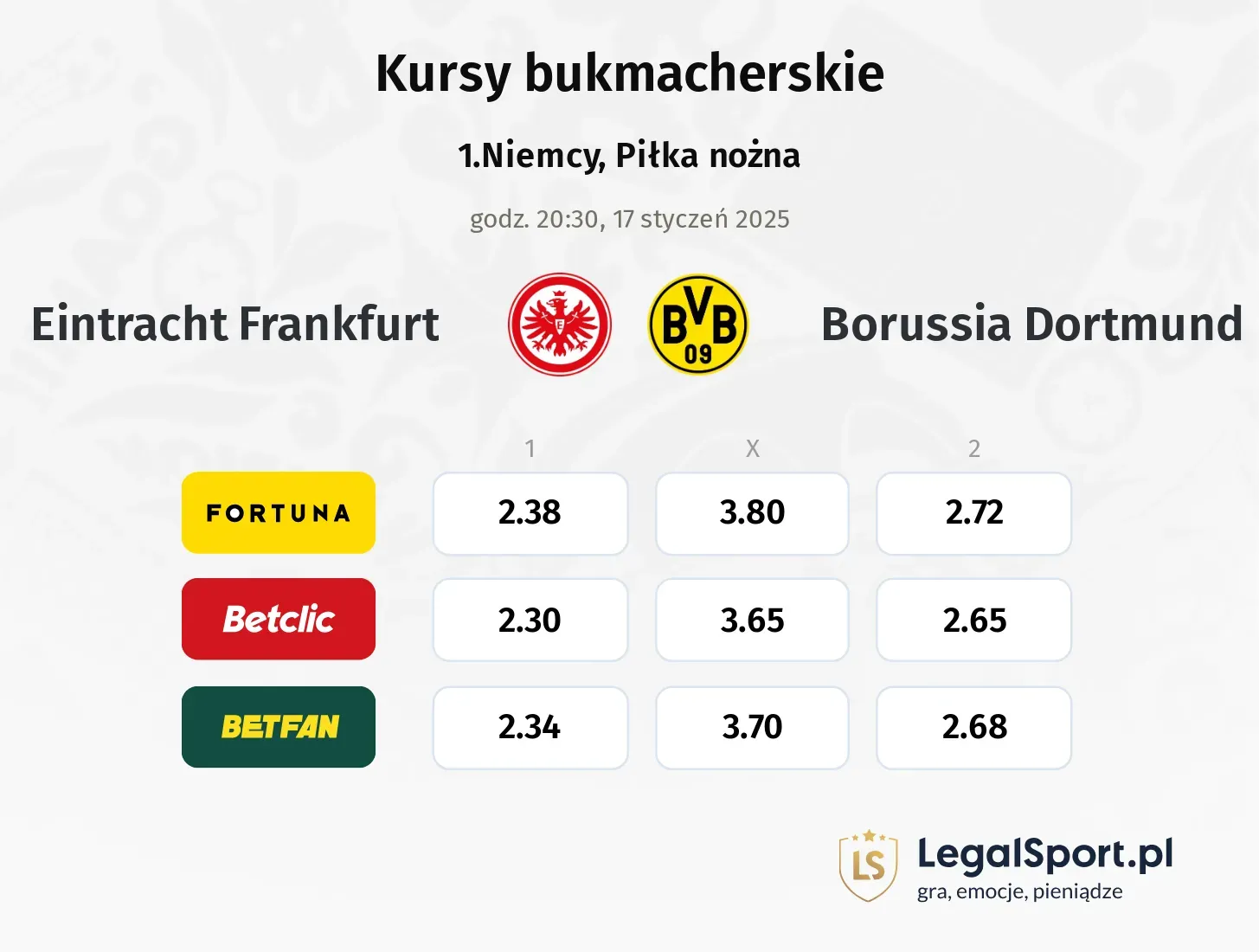 Eintracht Frankfurt - Borussia Dortmund typy, kursy