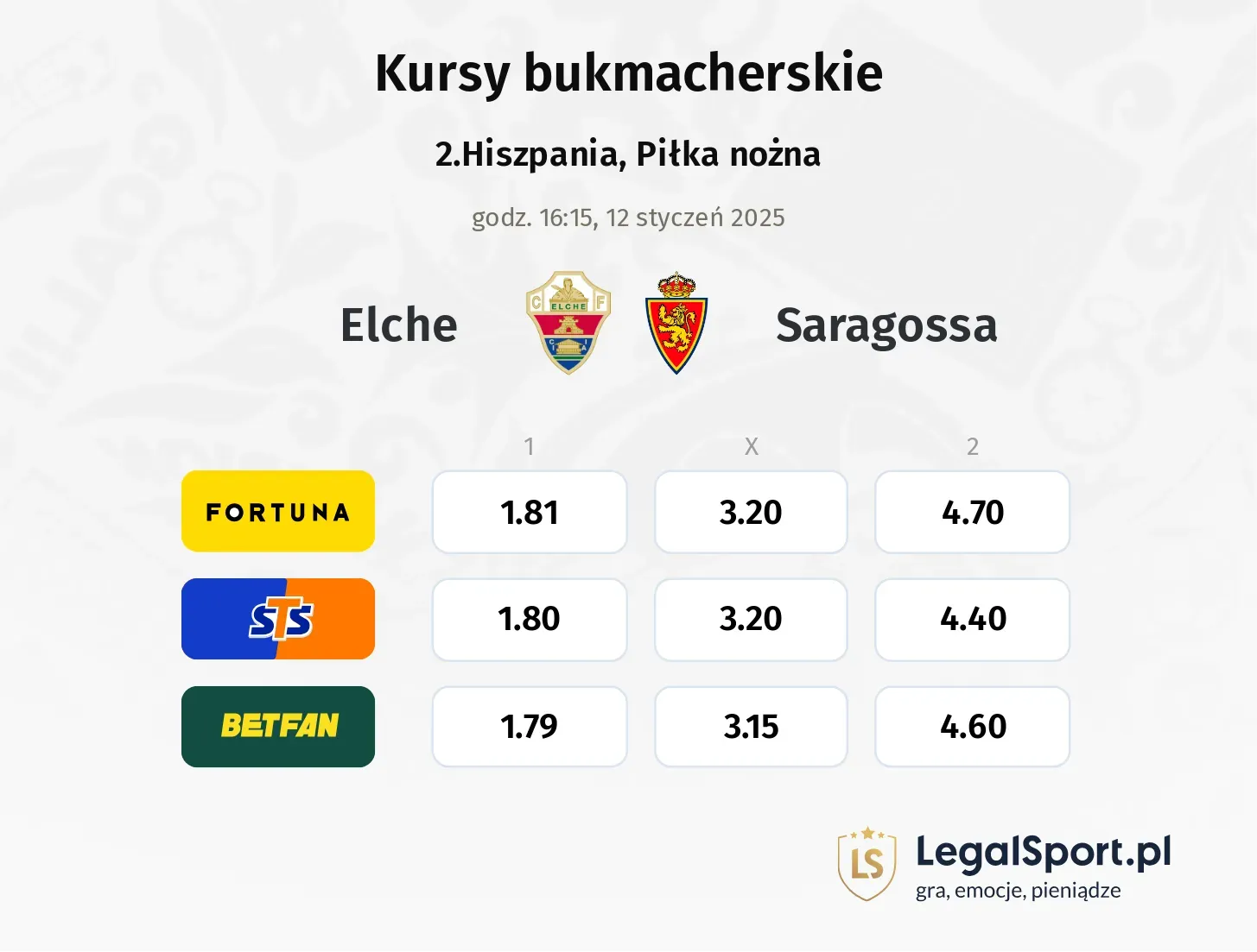 Elche - Saragossa typy, kursy