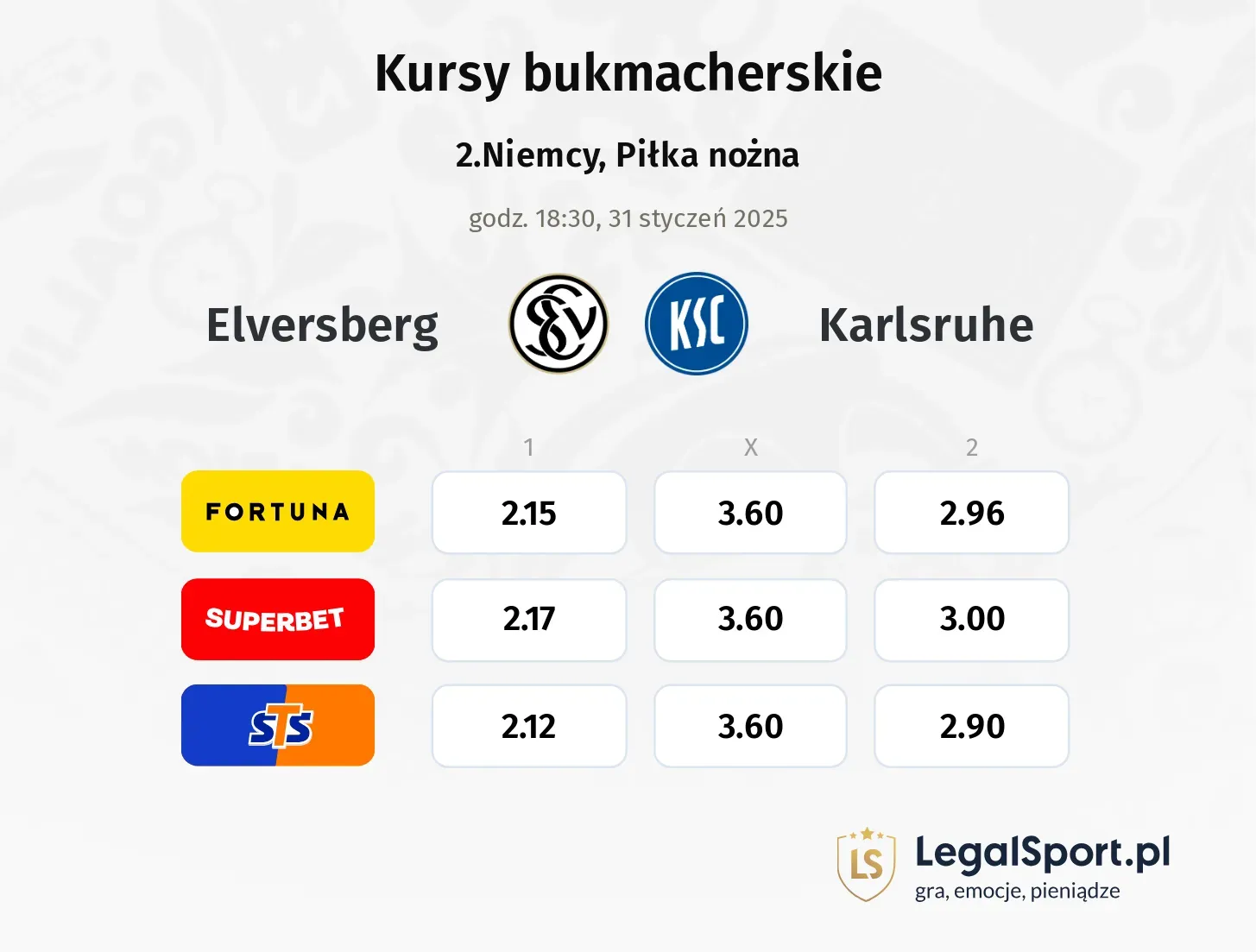 Elversberg - Karlsruhe typy, kursy