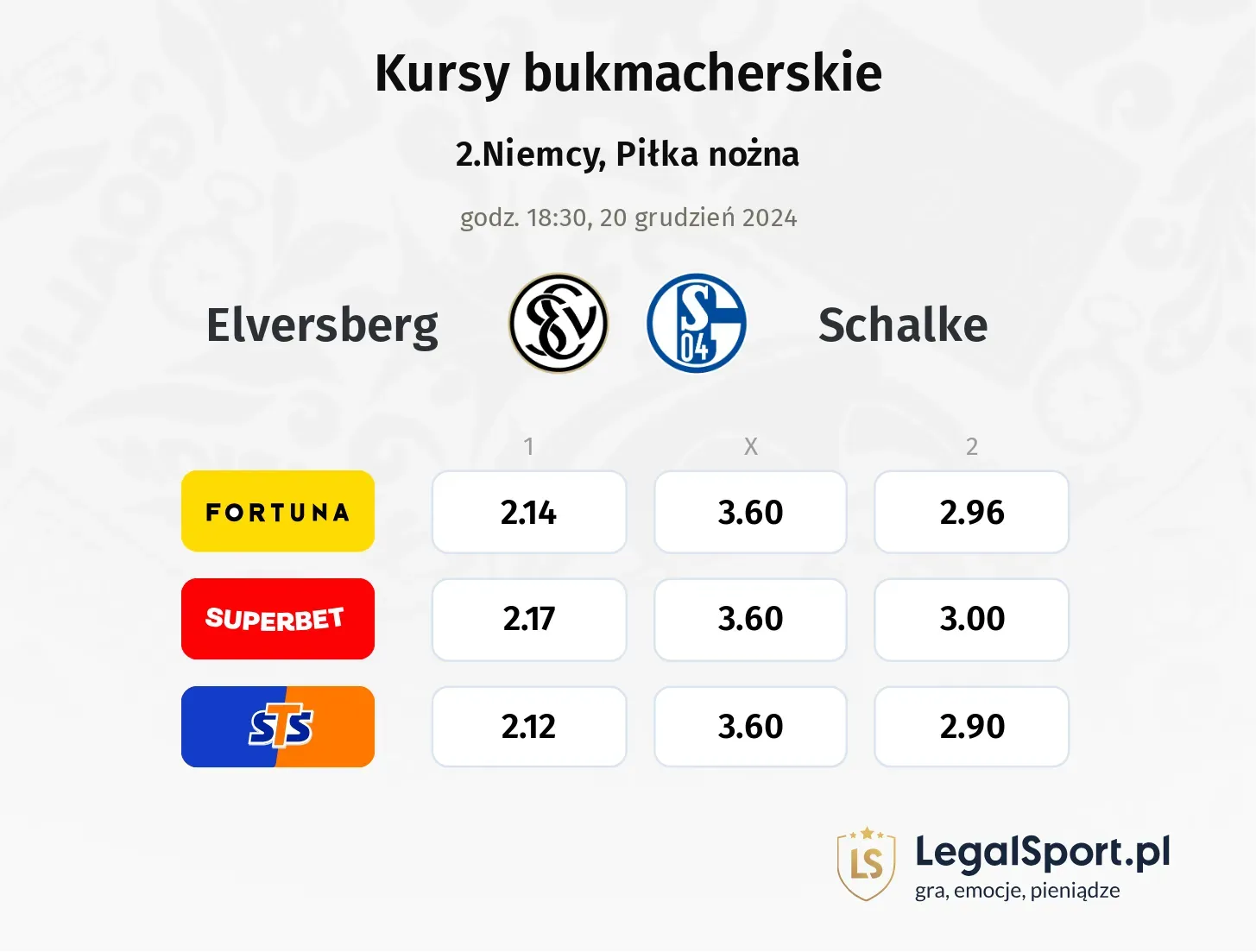 Elversberg - Schalke typy, kursy ( 18.12.2024)