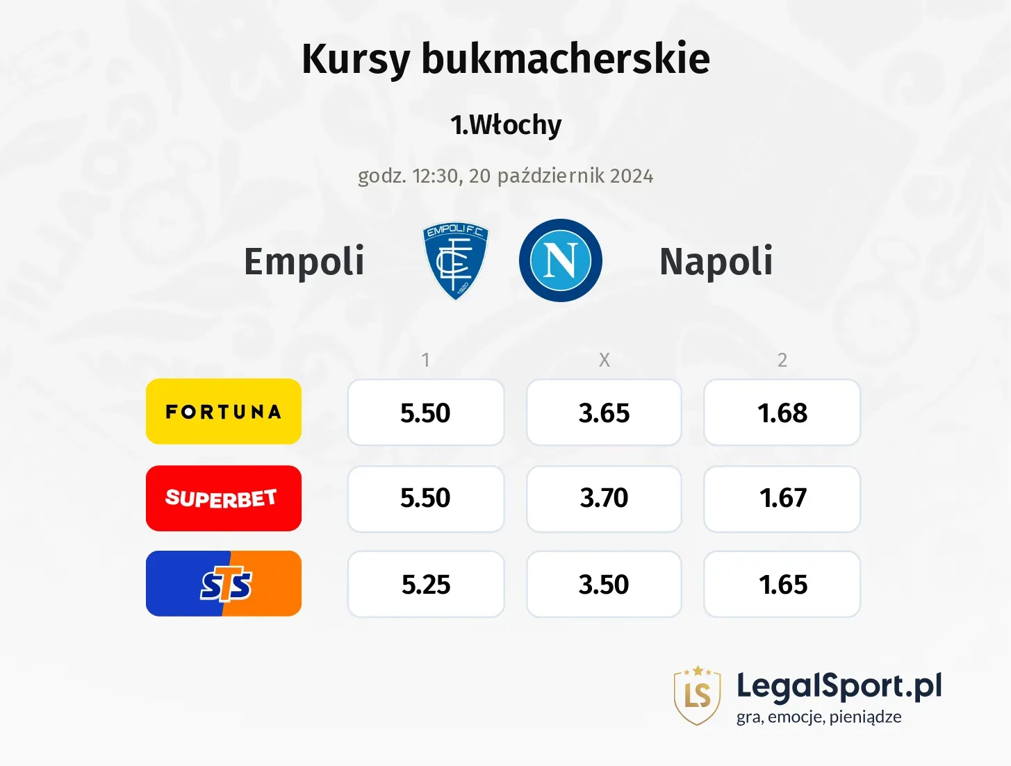 Empoli - Napoli typy, kursy 20.10, godz. 12:30