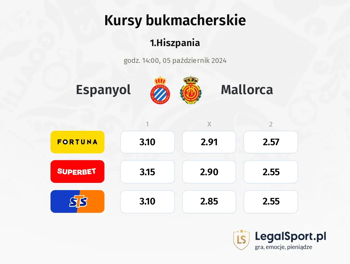 Espanyol - Mallorca typy, kursy 05.10, godz. 14:00