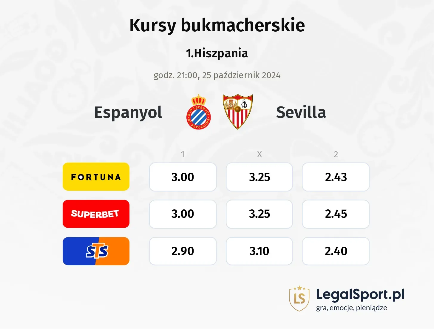 Espanyol - Sevilla typy, kursy 25.10, godz. 21:00