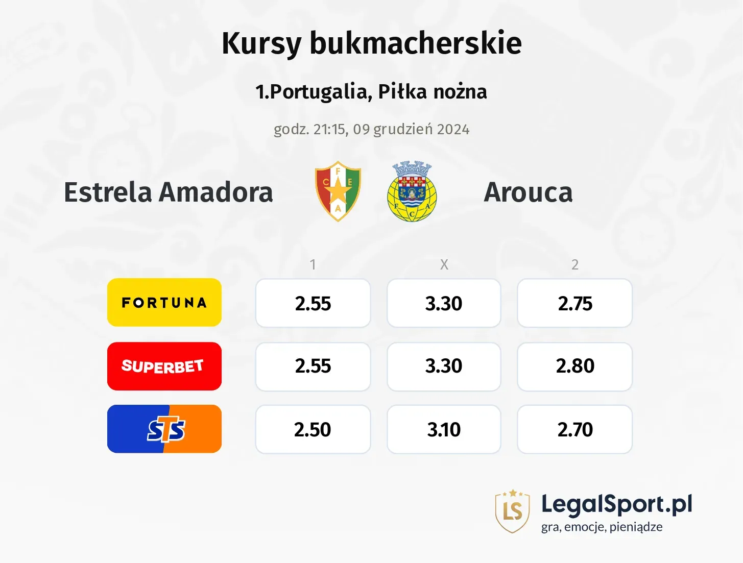 Estrela Amadora - Arouca promocje bonusy na mecz