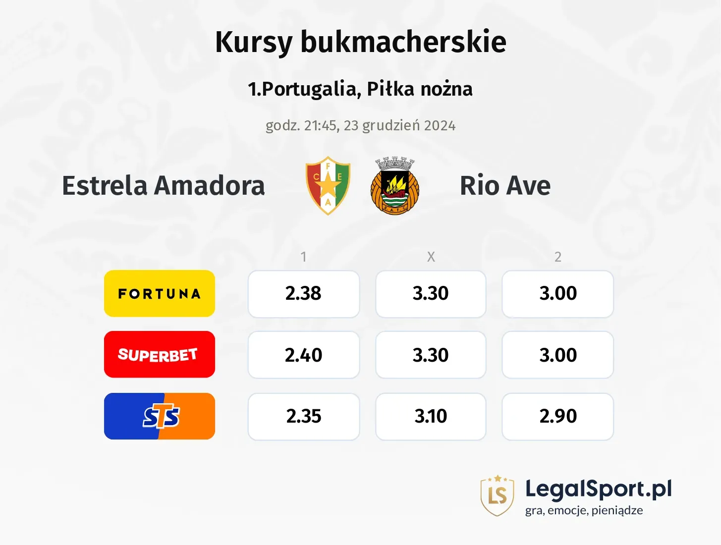 Estrela Amadora - Rio Ave promocje bonusy na mecz