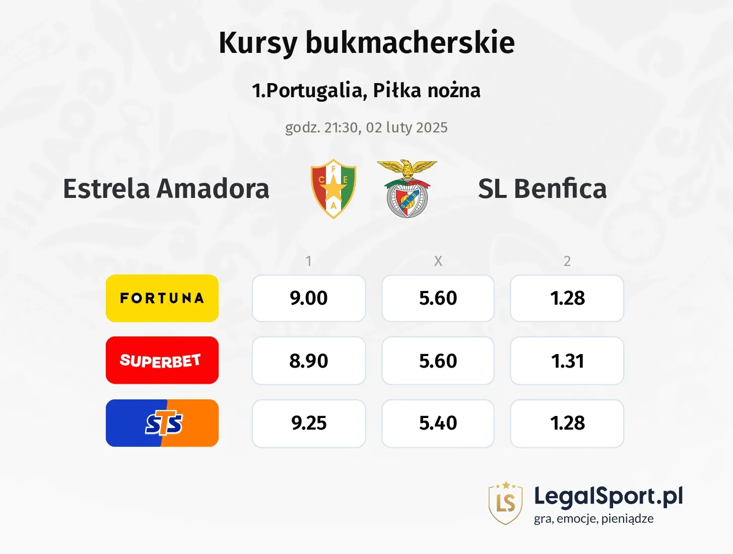 Estrela Amadora - SL Benfica typy, kursy