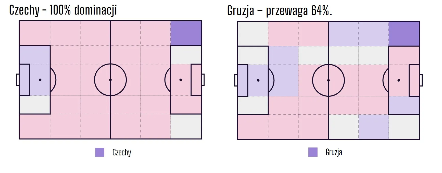 Obszar dominacji Gruzinów i Czechów na Euro 2024 po pierwszych meczach grupowych