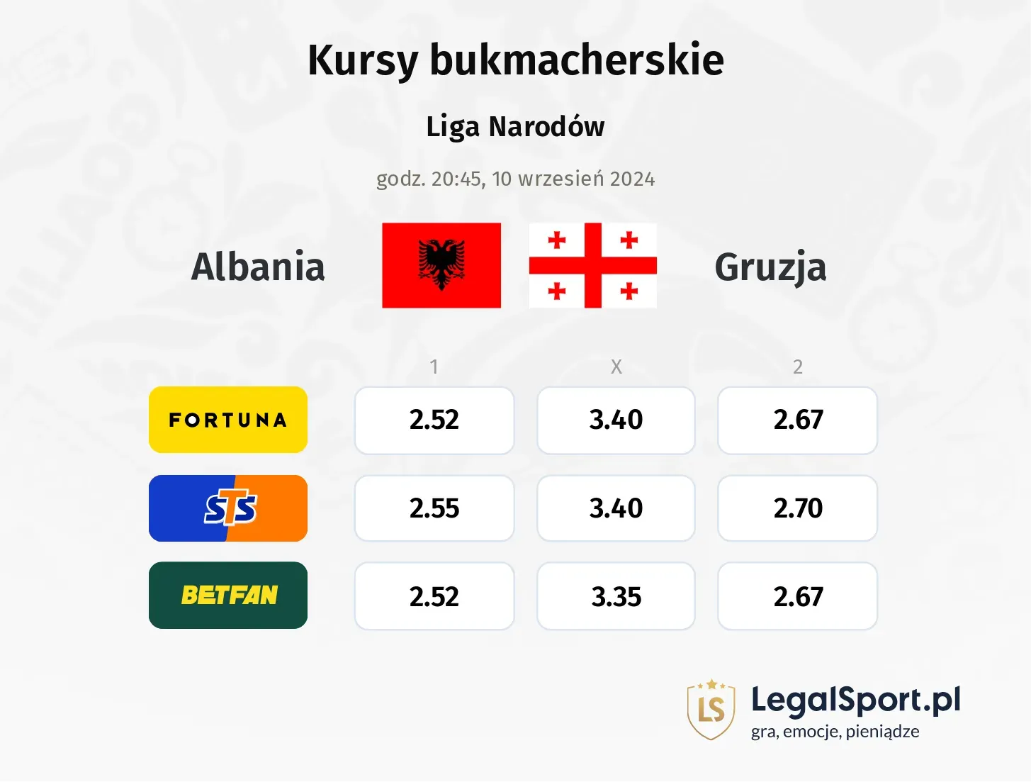 Albania - Gruzja typy, porównanie kursów 10.09, godz. 20:45