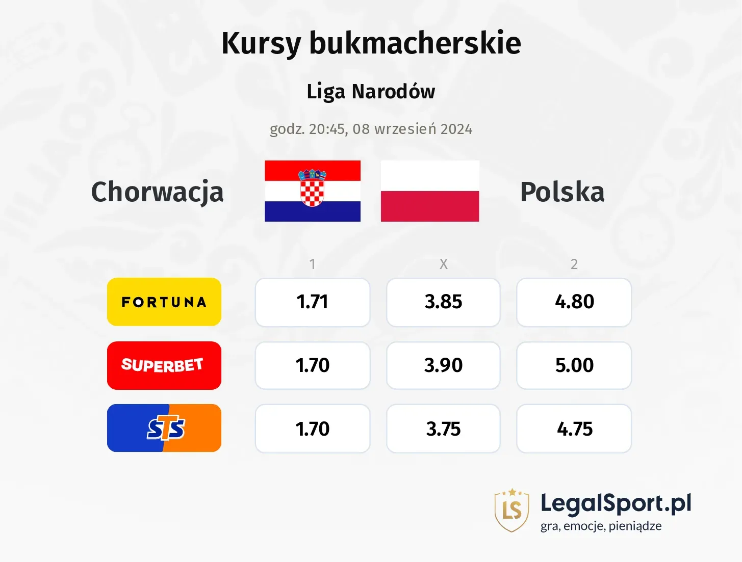 Chorwacja - Polska promocje bonusy na mecz