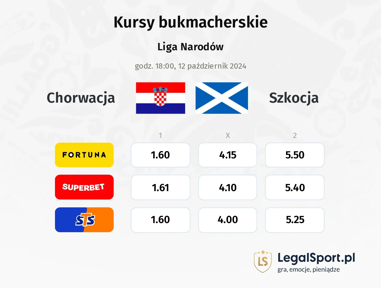 Chorwacja - Szkocja promocje bonusy na mecz