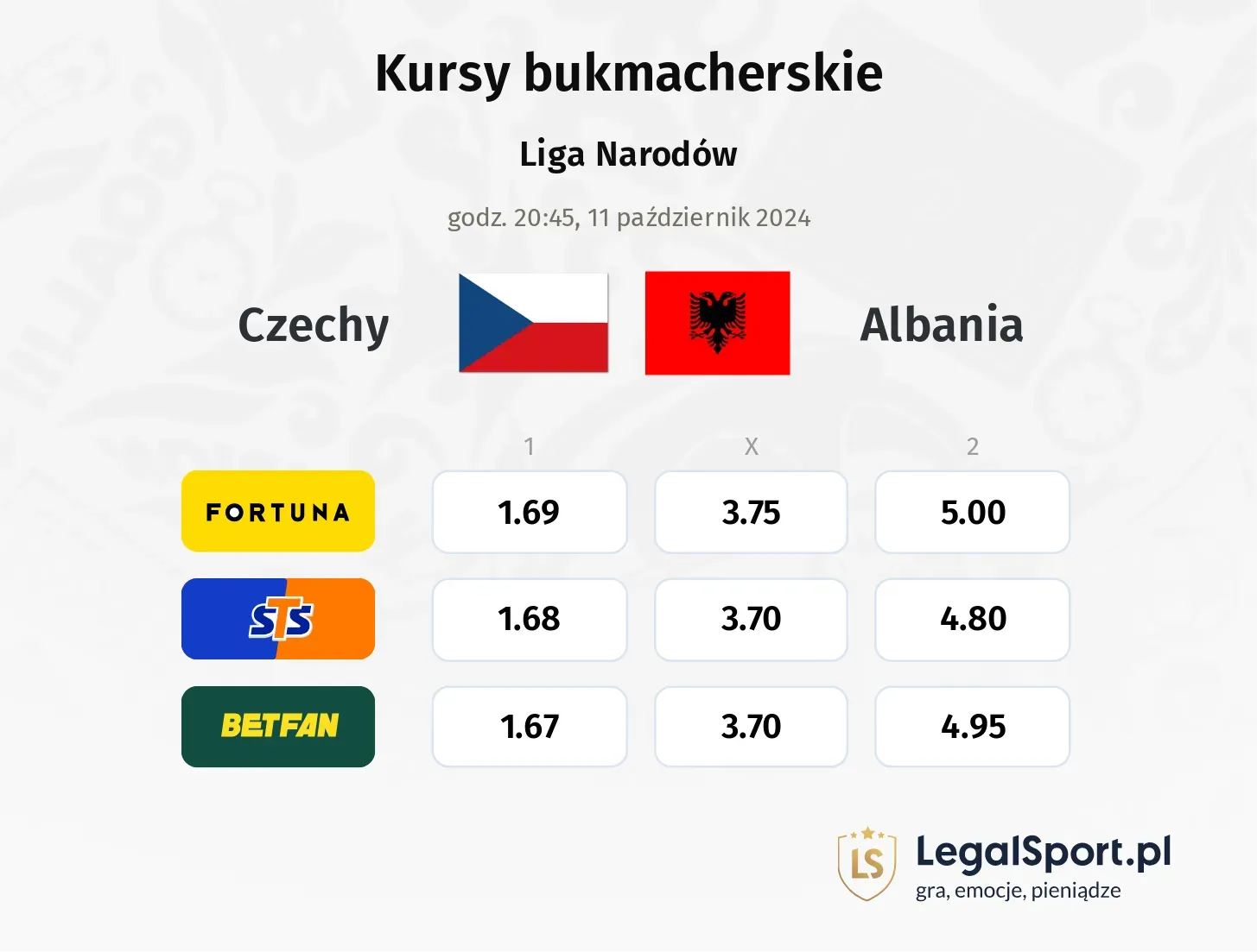 Czechy - Albania typy, kursy 11.10, godz. 20:45