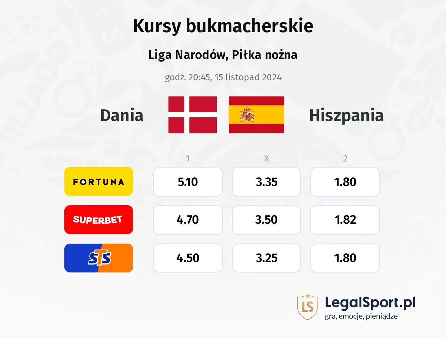 Dania - Hiszpania promocje bonusy na mecz