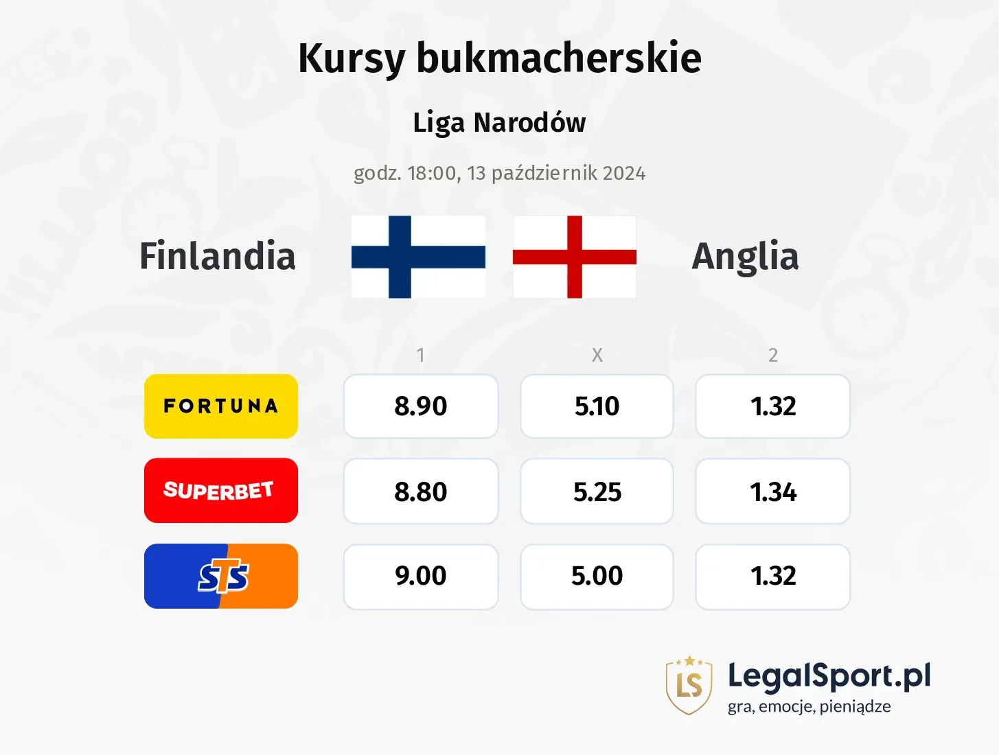 Finlandia - Anglia typy, kursy 13.10, godz. 18:00