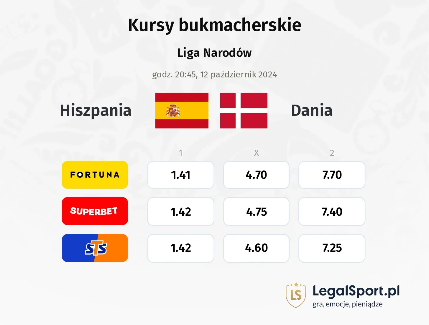 Hiszpania - Dania typy, kursy 12.10, godz. 20:45