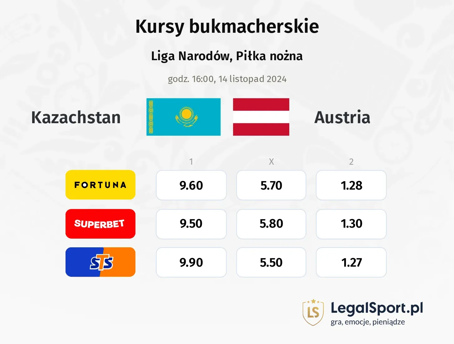 Kazachstan - Austria typy, kursy 14.11, godz. 16:00