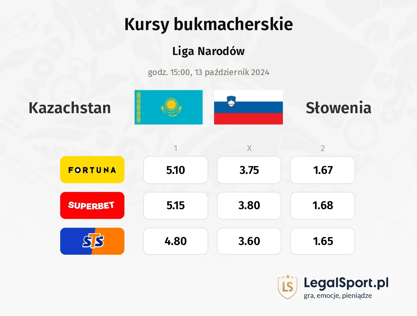 Kazachstan - Słowenia promocje bonusy na mecz