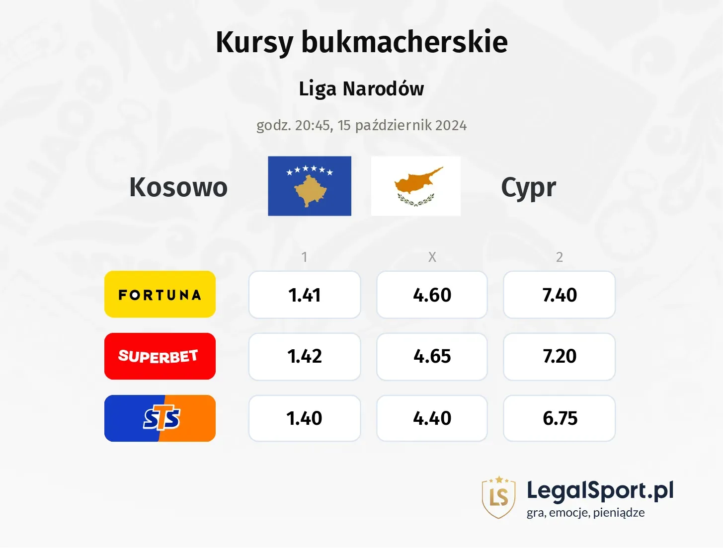 Kosowo - Cypr typy, kursy 15.10, godz. 20:45